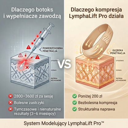LymphaLift Pro